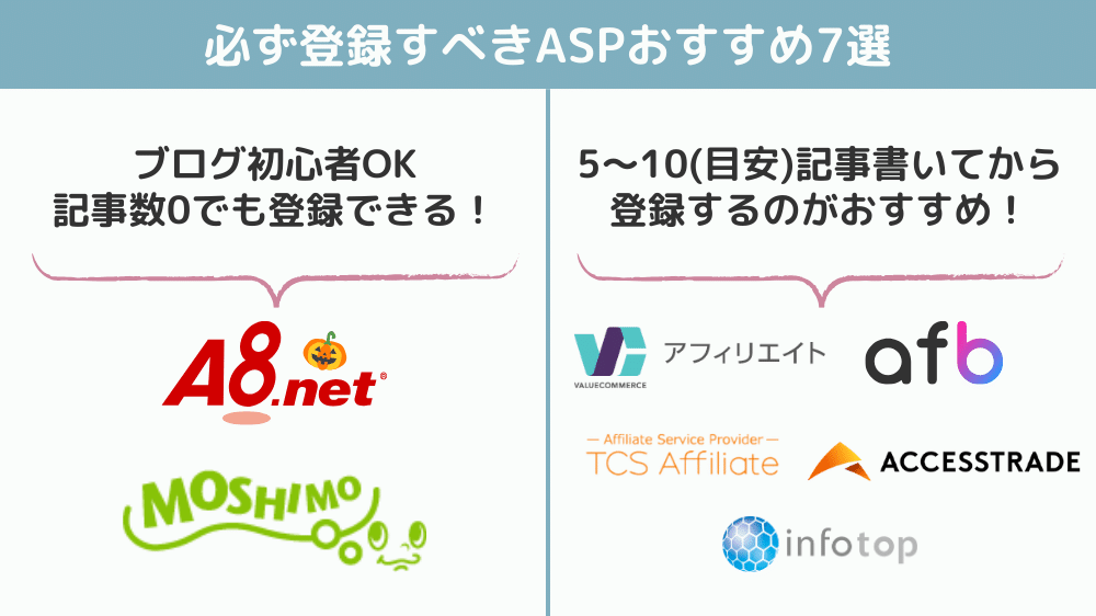 必ず登録すべきASPおすすめ7選