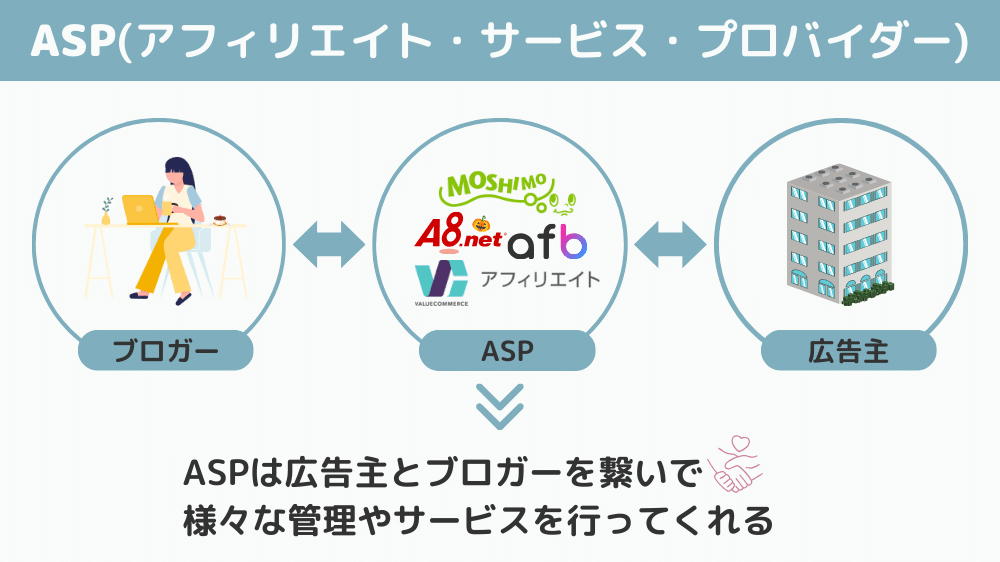 ASPとは